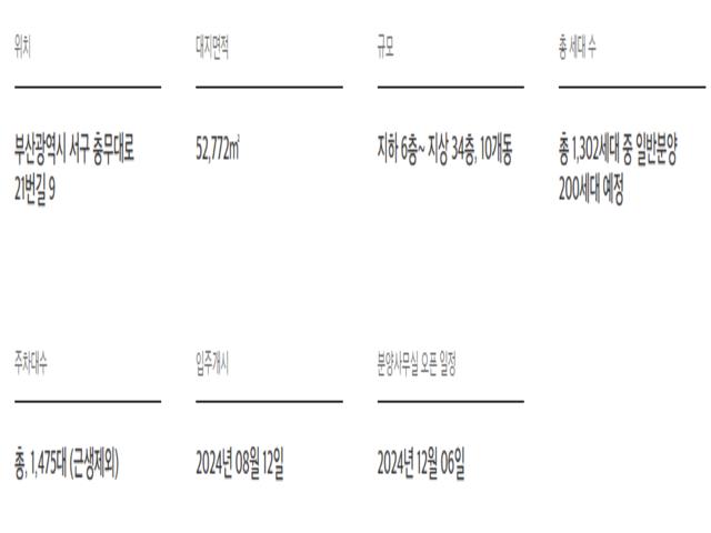 부산 송도 이편한세상 사업개요